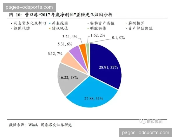 埃因霍温不对称压迫策略复盘：内收外扩组合限制边中结合